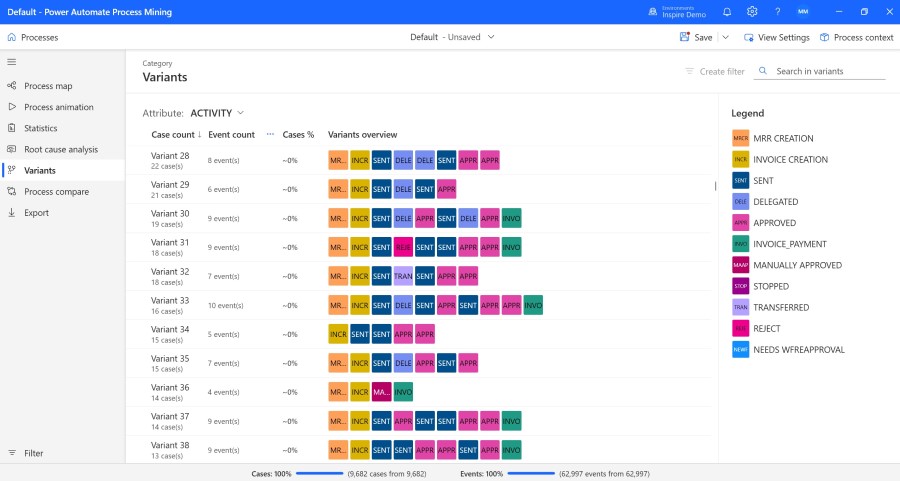 Microsoft launches Power Automate Process Mining and next-generation AI ...