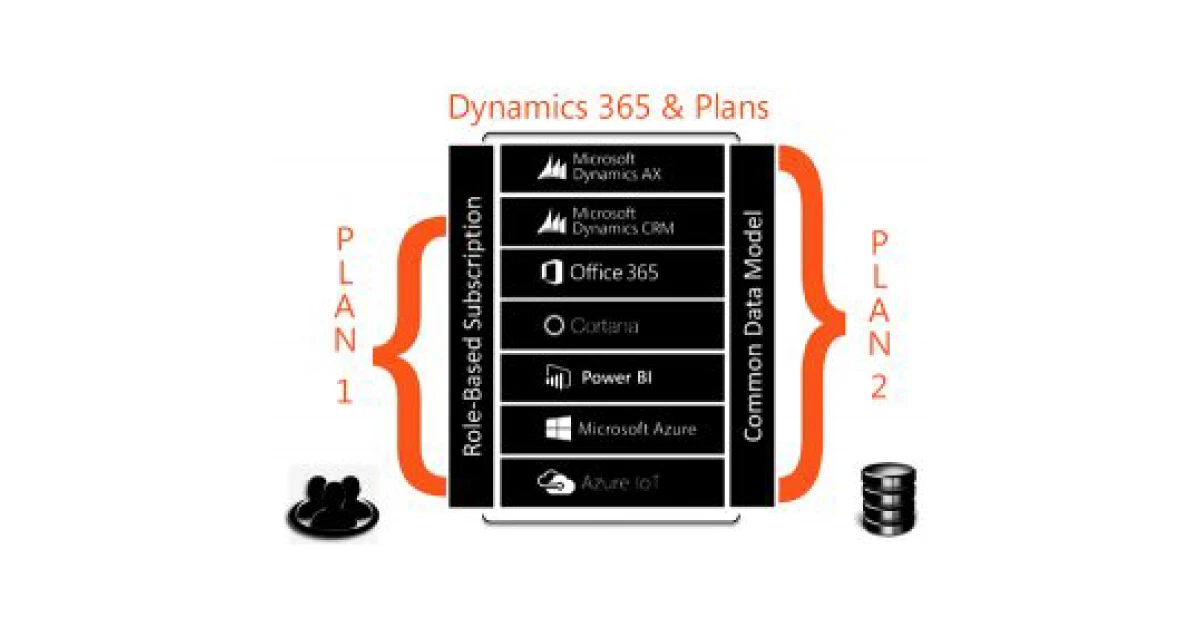 Dynamics 365 products released